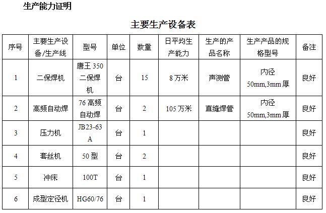 连云港桩基声测管主要生产设备-1