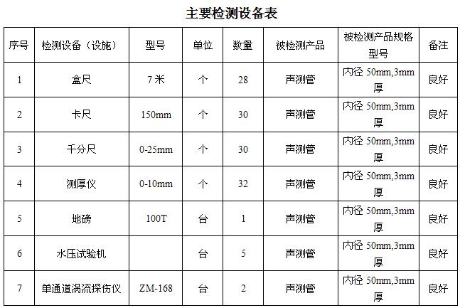 连云港桩基声测管主要生产设备-2